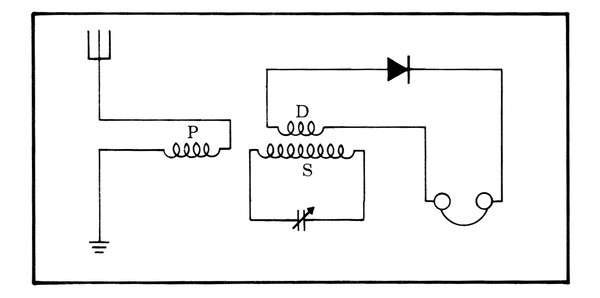 Crystal Radio