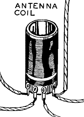 Antenna Coil