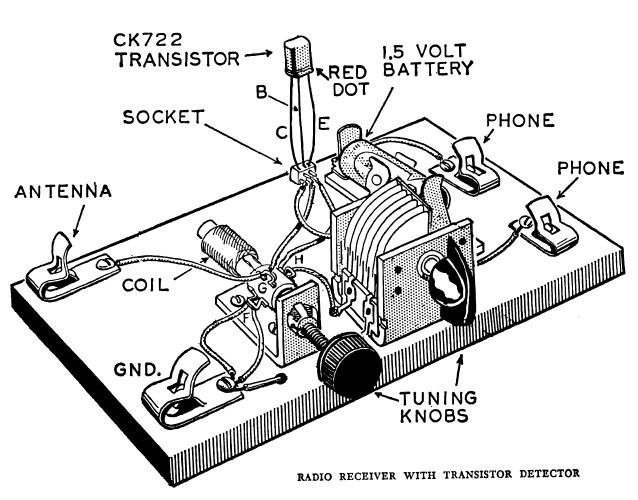 Alfred Morgan - Radio receiver with transistor detector