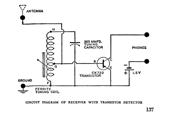 Alfred Morgan - Radio receiver with transistor detector