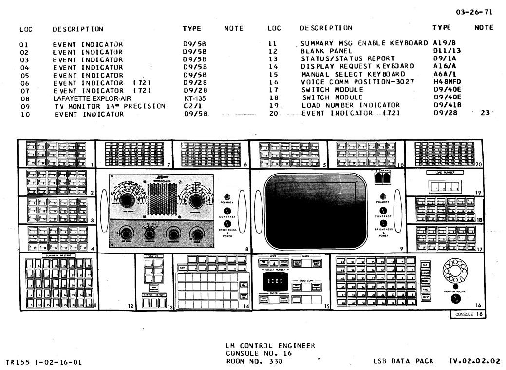 LM console