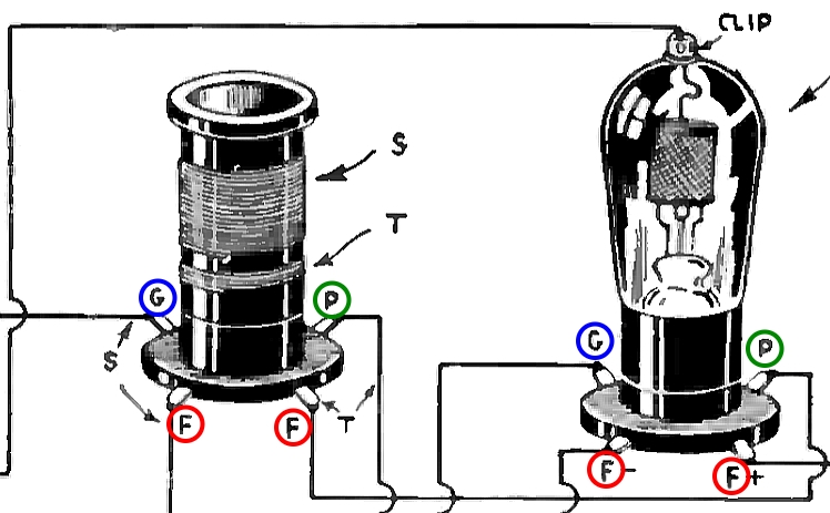 Pin designations of coil