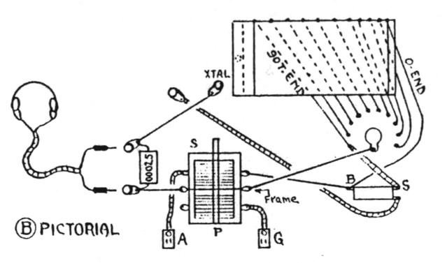 No. 2-A pictoral