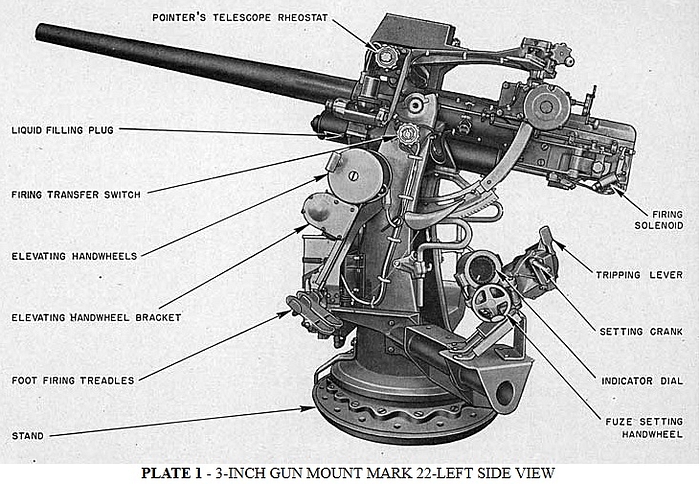 Mark 22 anti-aircraft gun