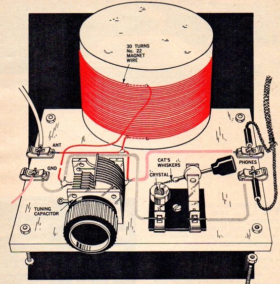 Mechanix Illustrated crystal set