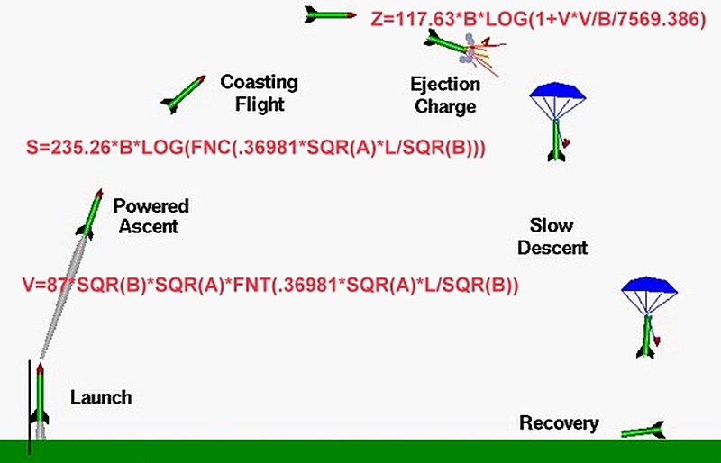 model rocket flight calculations