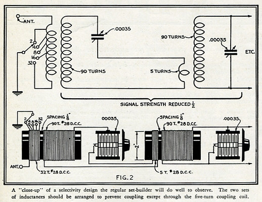 TRF tuner